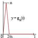  A sequence of functions with  a unit integral, whose  nonuniform limit is zero! 