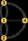  Koenigsberg Bridges Graph 