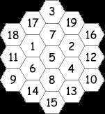  The only magic hexagon. 