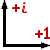  Orientation of the  Complex Plane.