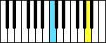  Two-octave 25-key keyboard 