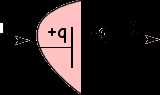  Introducing Maxwell's  Displacement Current 