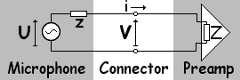  Microphone and Preamplifier