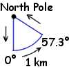  The North Pole  is the obvious  solution 