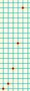 Points on a parabola