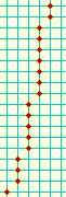  Consecutive points are a bounded distance apart 