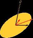  A unit circle that looks like an ellipse... 