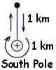  Near the South  pole, the 2nd  leg could be a full circle... 