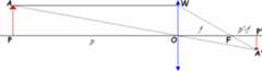  Proof of the thin-lens equation 