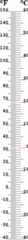  Celsius & Fahrenheit Thermometer 