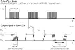 Waveforms for TSOP7000  (455 kHz infrared receiver IC) 