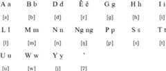 Ambala alphabet and pronunciation