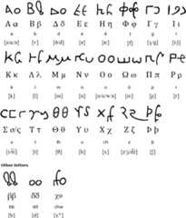 Bactrian script
