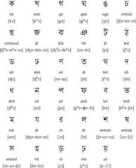 Bengali consonants