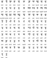A selection of Bengali conjunct consonants