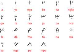 Lontara Bilang-bilang script - consonants