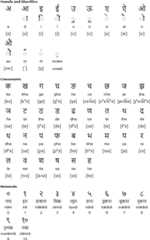 Devanagari alphabet for Chamling