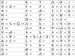 Cherokee syllabary