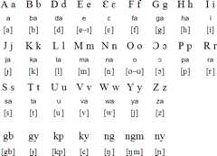 Dagaare alphabet used in Ghana