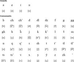 Dena’ina alphabet and pronunciation