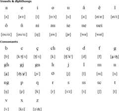 Friulian pronunciation