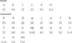 Gugadja pronunciation