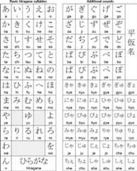 Hiragana syllabary