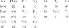 Huambisa alphabet and pronunciation
