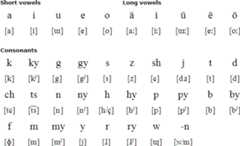 Japanese pronunciation