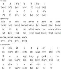 Llanito pronunciation