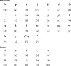 Maay Maay alphabet (Elif-Maay)