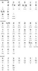 Takri alphabet for Mandeali