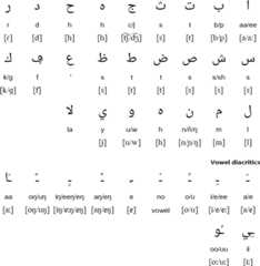 Mandinka Arabic alphabet and pronunciation