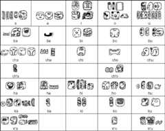 Mayan syllabary
