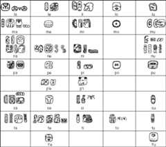 Mayan syllabary