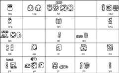 Mayan syllabary