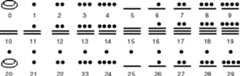 Mayan numerals