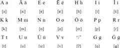 Rapa Nui alphabet and pronunciation