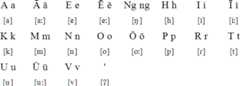 Rarotongan alphabet and pronunciation