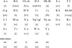 Rendille alphabet
