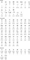 Sankethi consonants