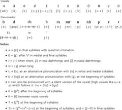 Shavante pronunciation