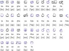 Sinhala consonants and conjuncts