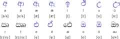 Sinhala vowels