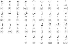 Arabic alphabet for Uzbek