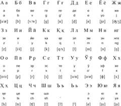 Cyrillic alphabet for Uzbek