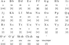 Latin alphabet for Uzbek