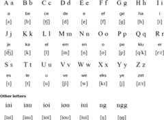 Wamesa alphabet and pronunciation