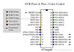 Atmega8 Pictorial Representation