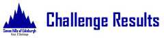 Click here to see the challenge results